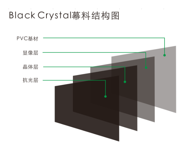 Black Diamonds